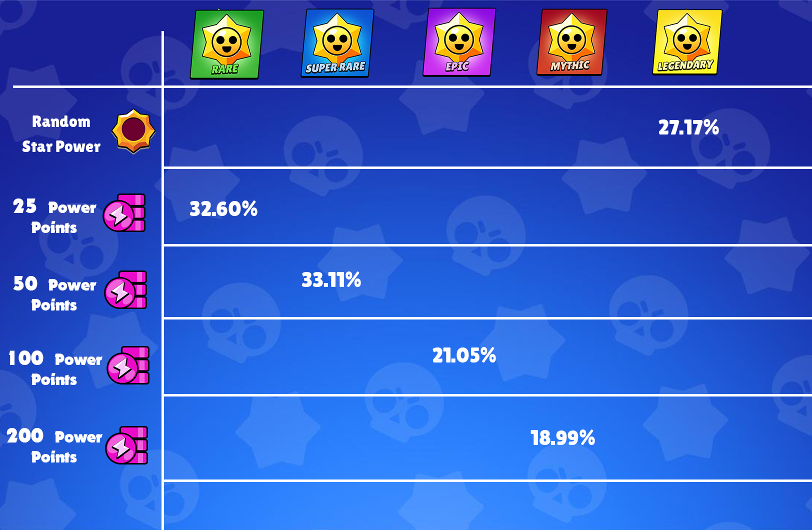 Starr Drop Chances Supercell Support Portal starr-drop-chances-supercell-support-portal
